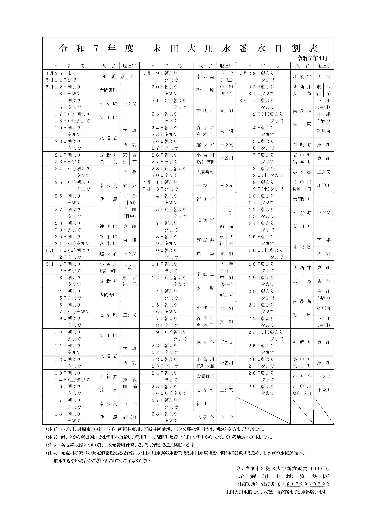 令和７年度末田大用水番水日割表